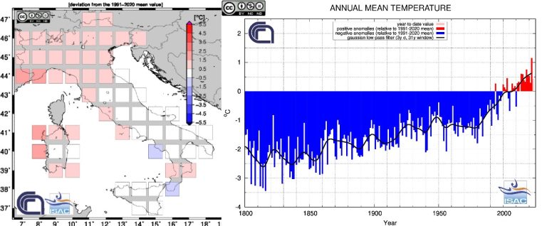 +0,63 ° C, 2023 год — 8-й самый теплый год.