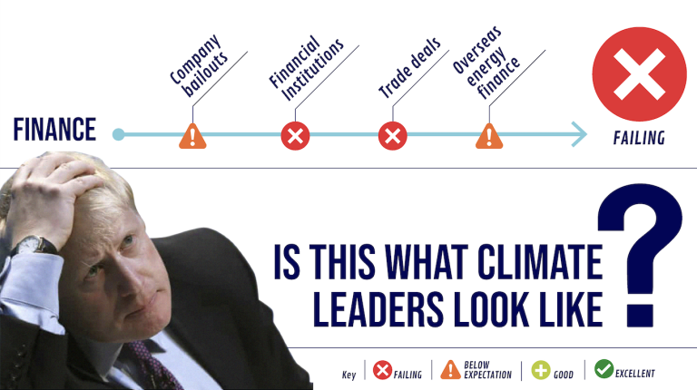 Борис Джонсон, ваша оценочная карта по изменению климата готова