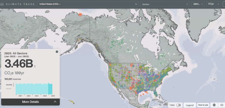 Выбросы CO2 в первой половине 2025 года увеличились по сравнению с 2024 годом
