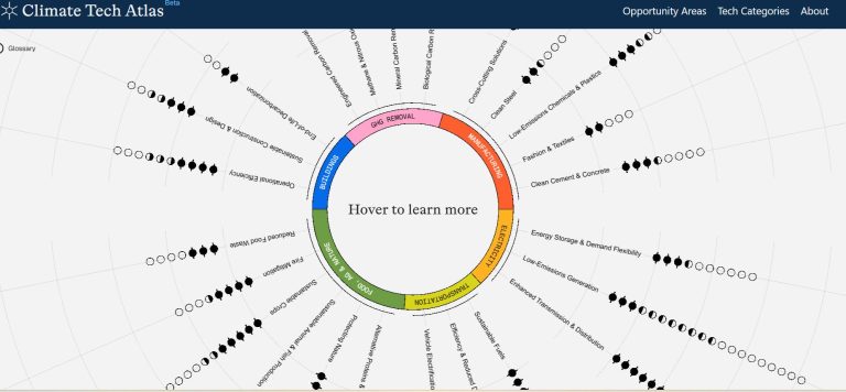 Лидеры климатической технологии укоренились, чтобы проследить будущее декарбонизации