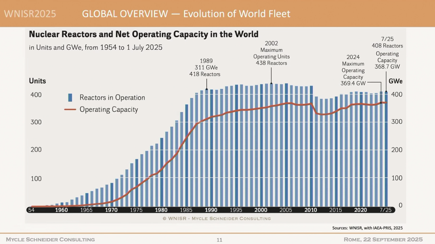Производство ядерной энергии