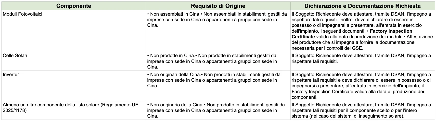 Критерии, не являющиеся ценами, для аукциона NZIA, посвященного фотоэлектрическим системам
