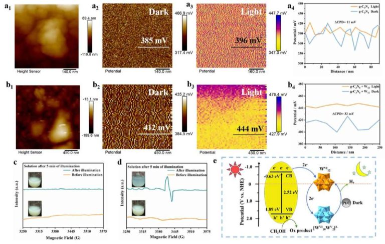 Водород из солнечной энергии даже в темноте: новые возможности хранения