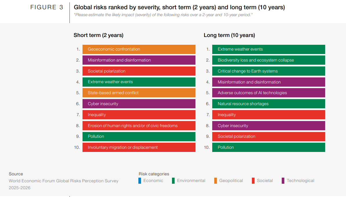 восприятие экологических рисков
