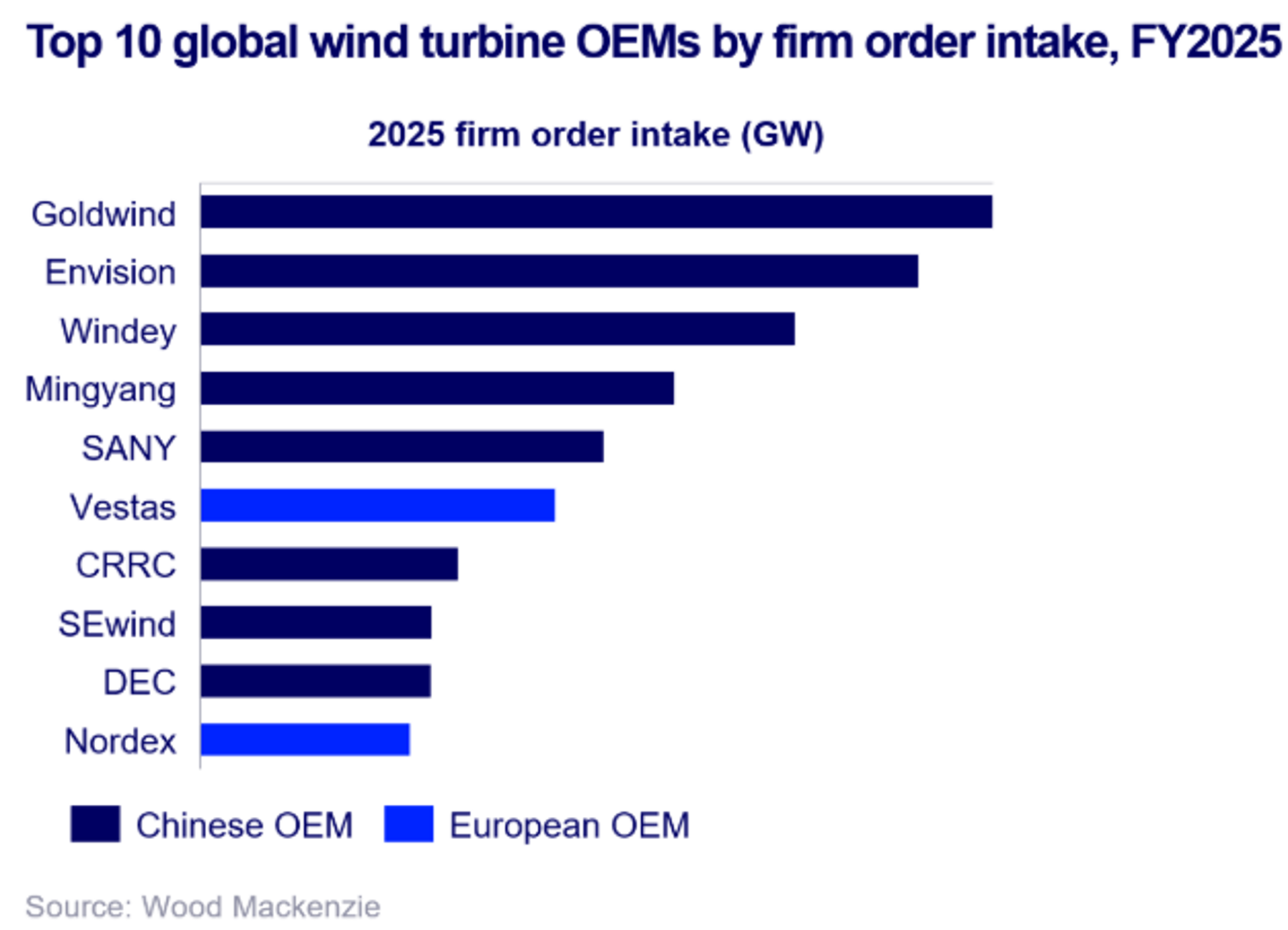 рейтинг OEM ветрогенераторов