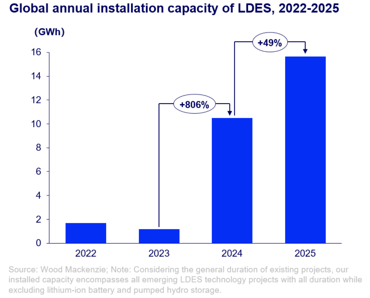 После бума 2024 года сектор столкнулся с серьезным финансовым кризисом. Большая уверенность в доходах на таких рынках, как Великобритания, Италия, США и Австралия.
