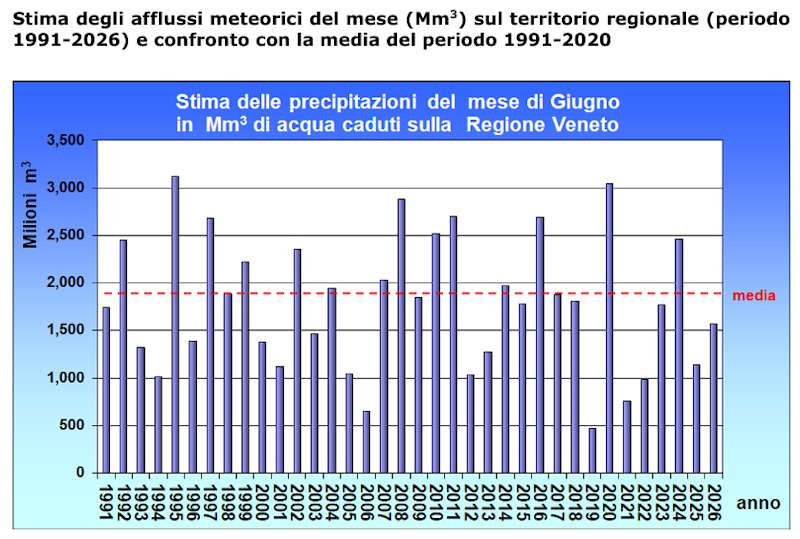 precipitazioni veneto