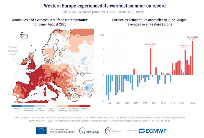 caldo eu occidentale copernicus