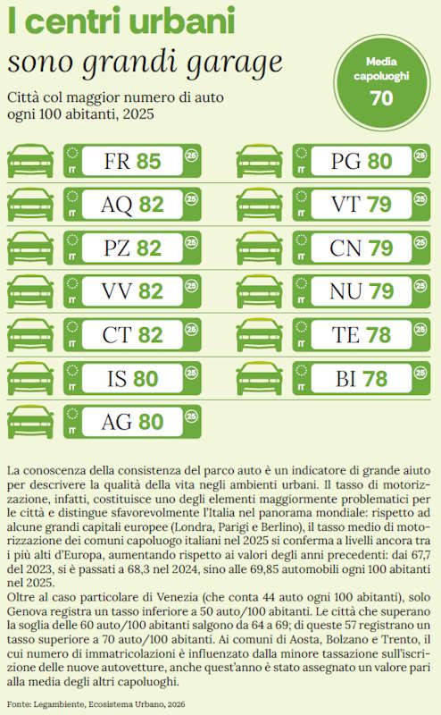 città sostenibili legambiente