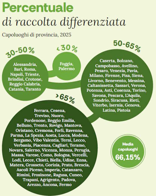 città sostenibili legambiente