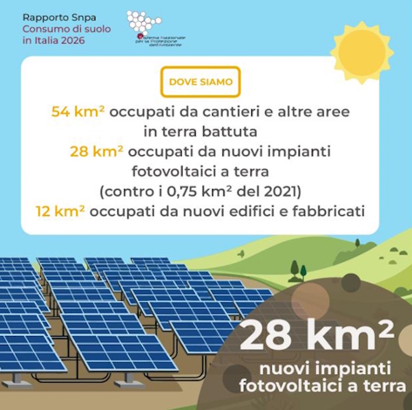 cantieri consumo suolo