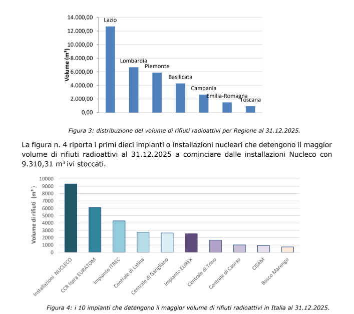rifiuti radioattivi 2026
